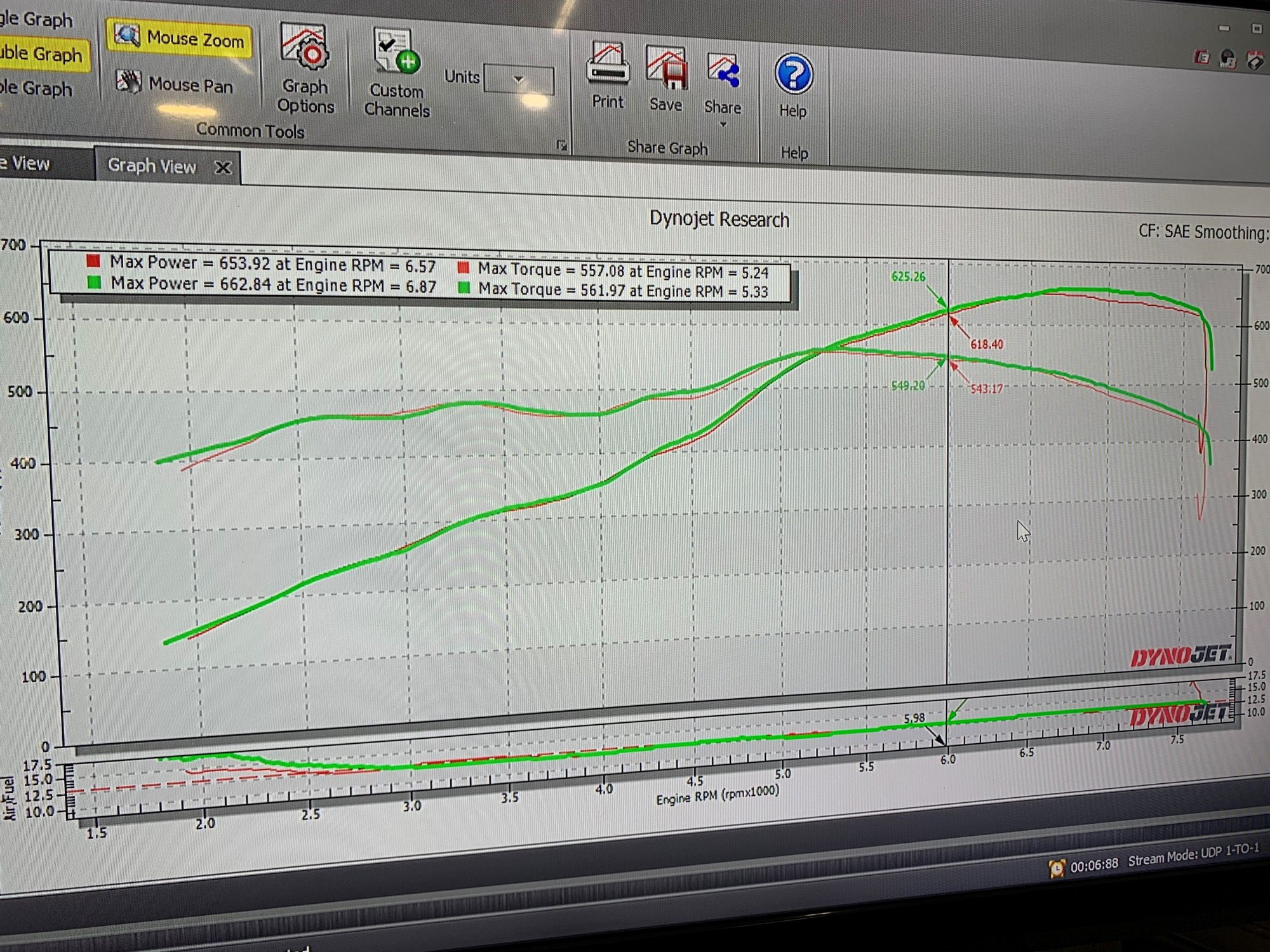 HPR 468.....engine dyno versus chassis dyno, the results