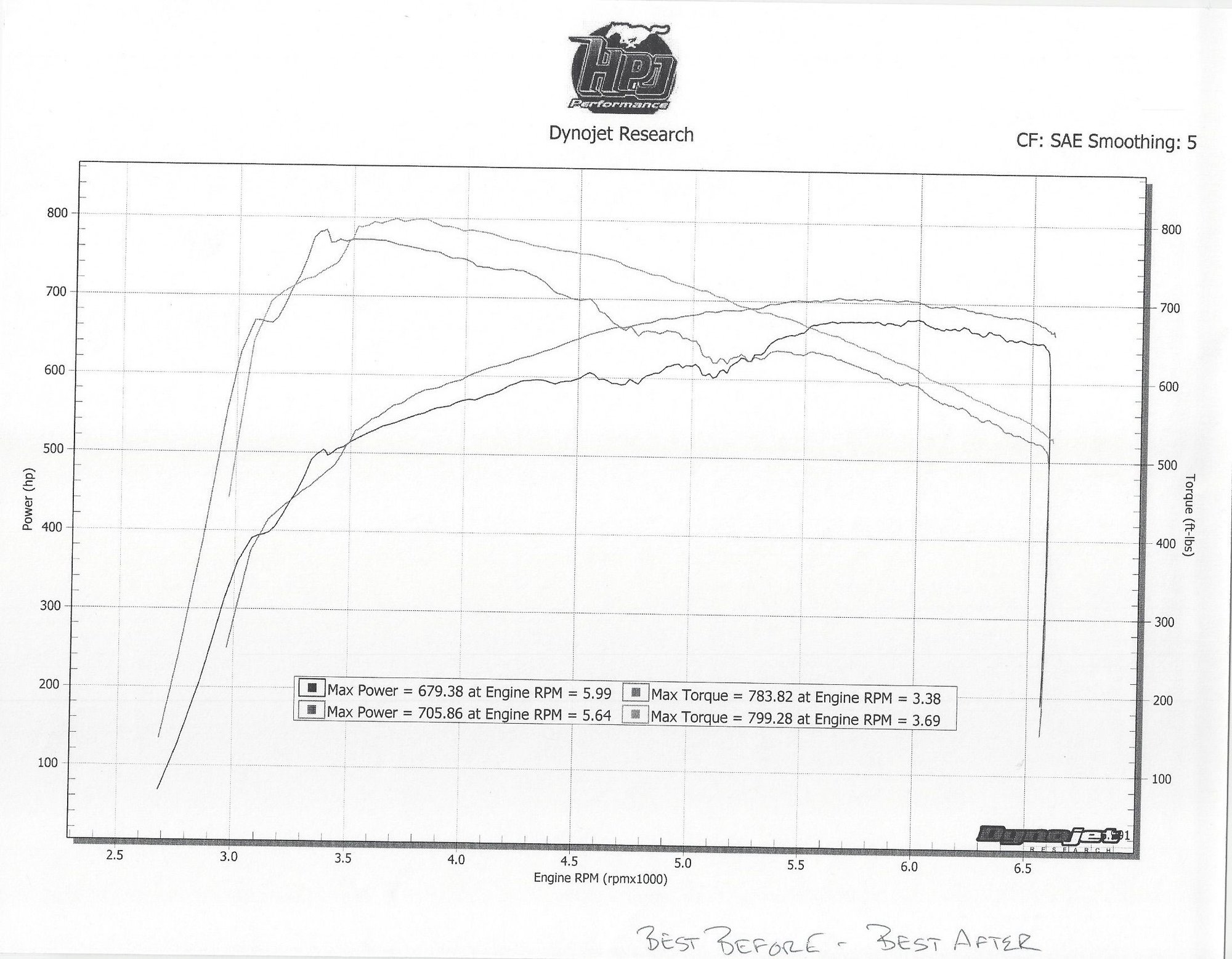 LT5/ZR1 Throttle body dyno results CorvetteForum Chevrolet Corvette