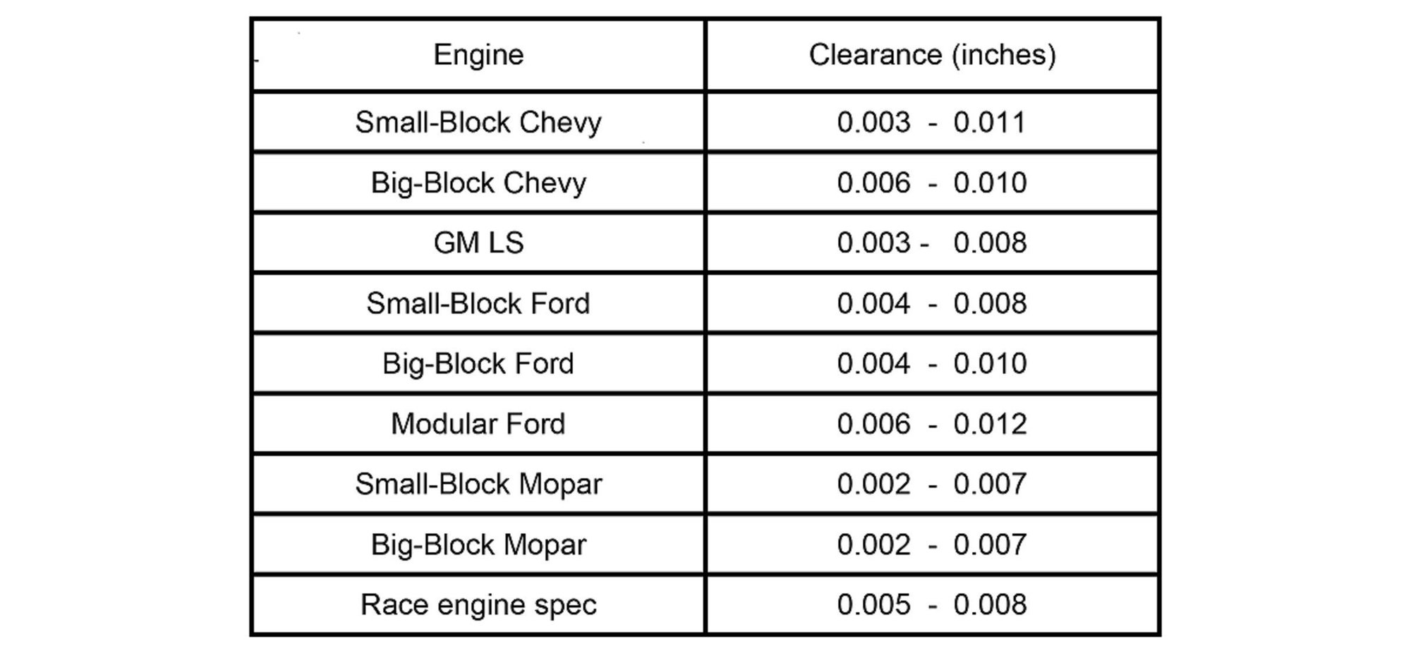 C1 Knocking Noise Page 2 CorvetteForum Chevrolet Corvette Forum