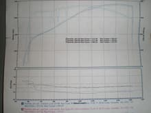 Dyno Sheet Pictures