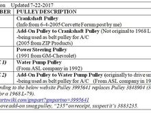 table showing pulley combinations used to mate my pulleys together and other info.