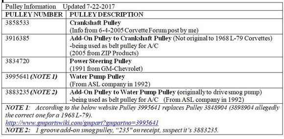 table showing pulley combinations used to mate my pulleys together and other info.