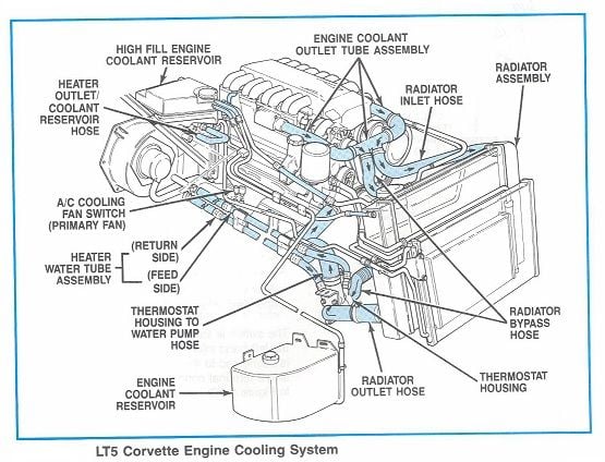 90 92 8 corvette ZR-1 LT5 primary fuel inj lwr seal set PN10067600-V 11D8.