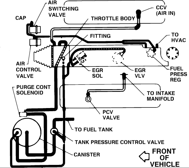 vacuum canister hoses - CorvetteForum - Chevrolet Corvette ... 1994 jeep cherokee headlight wiring diagram free picture 