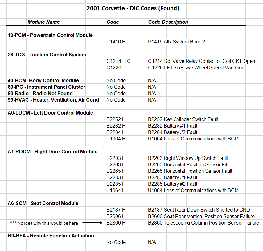 C5 ABS and Traction Control error messages CorvetteForum Chevrolet Corvette Forum Discussion