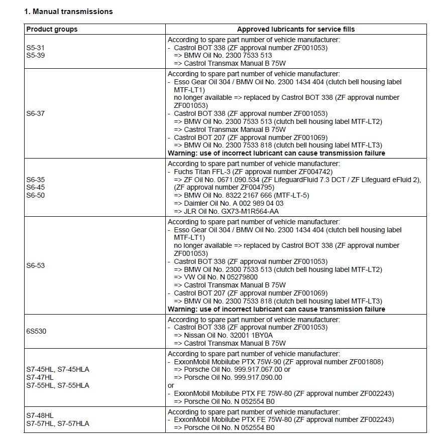 Another ZF6 Fluid Thread CorvetteForum Chevrolet Corvette Forum