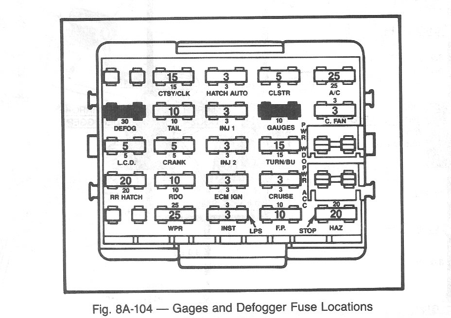 1966 Corvette Fuse Panel Diagram