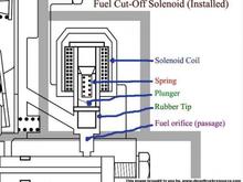 VESolenoid