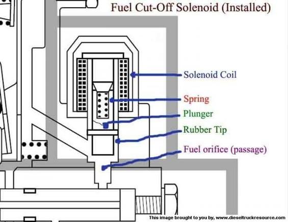 VESolenoid