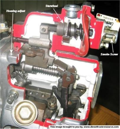 P pump cutaway