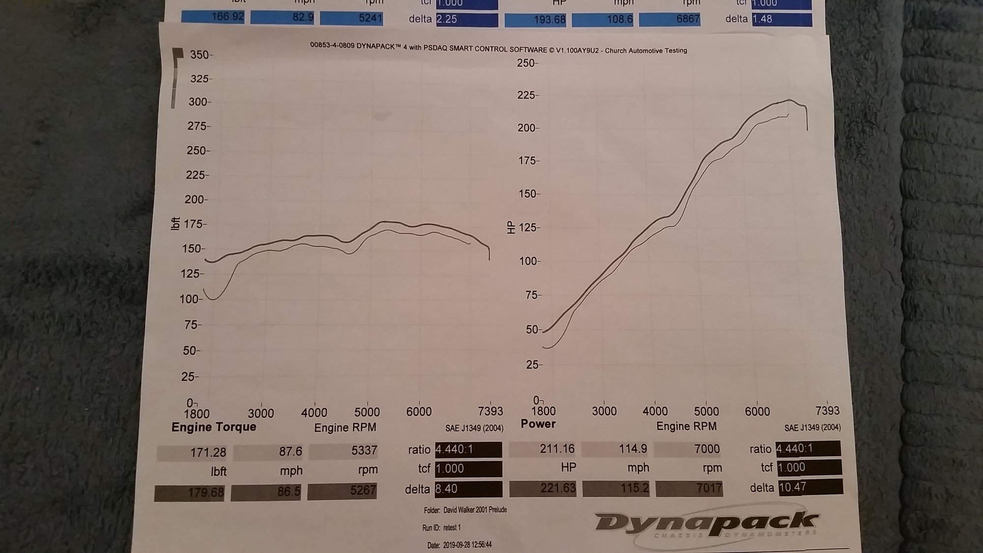 2001 Honda Prelude - 2001 Honda Prelude. Economic, comfortable daily, fun weekend warrior. SoCal - Used - VIN JHMBB61461C000736 - 2WD - Manual - Coupe - Oceanside, CA 92058, United States