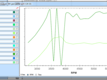 71HTA Compressor Surge