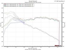 NASA TT4 Tune Dyno