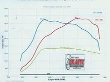 AMS Dyno Data