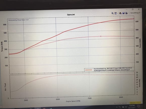 640hp at 32psi was going for 700-750 :(