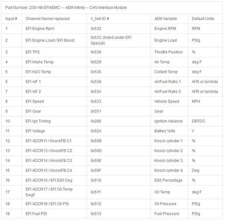 Here is the list of what the Racepak can read from AEM