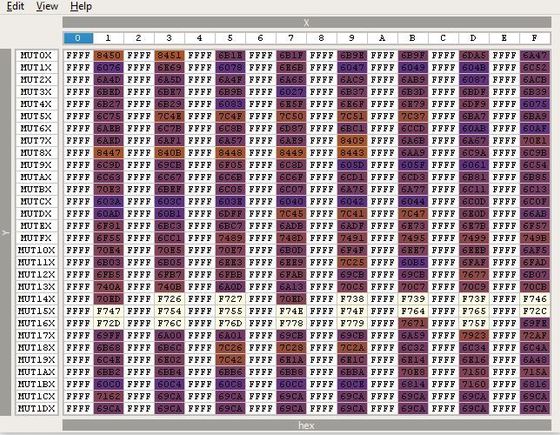 base Tephra XML MUT table