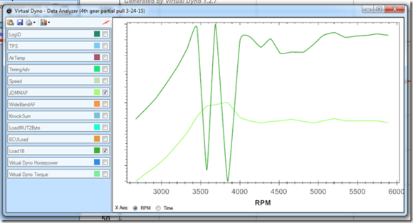 71HTA Compressor Surge