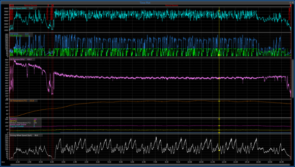 PINK LINE - Oil pressure. Rock solid!