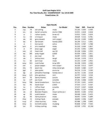 RESULTS   OCT09 rev 2 raw