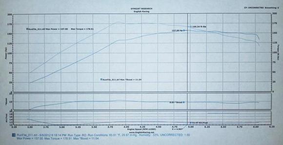 English Racing Dyno Tune 6/5/2012