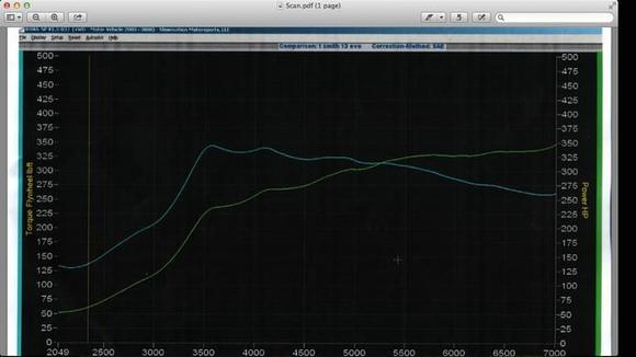 new dyno numbers