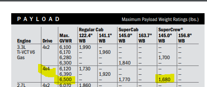 What is my true towing capacity - Page 2 - Ford F150 Forum - Community