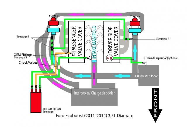EcoBoost 3.5 L Engine Oil Fuel Dilution - Problem Solved? - Page 10