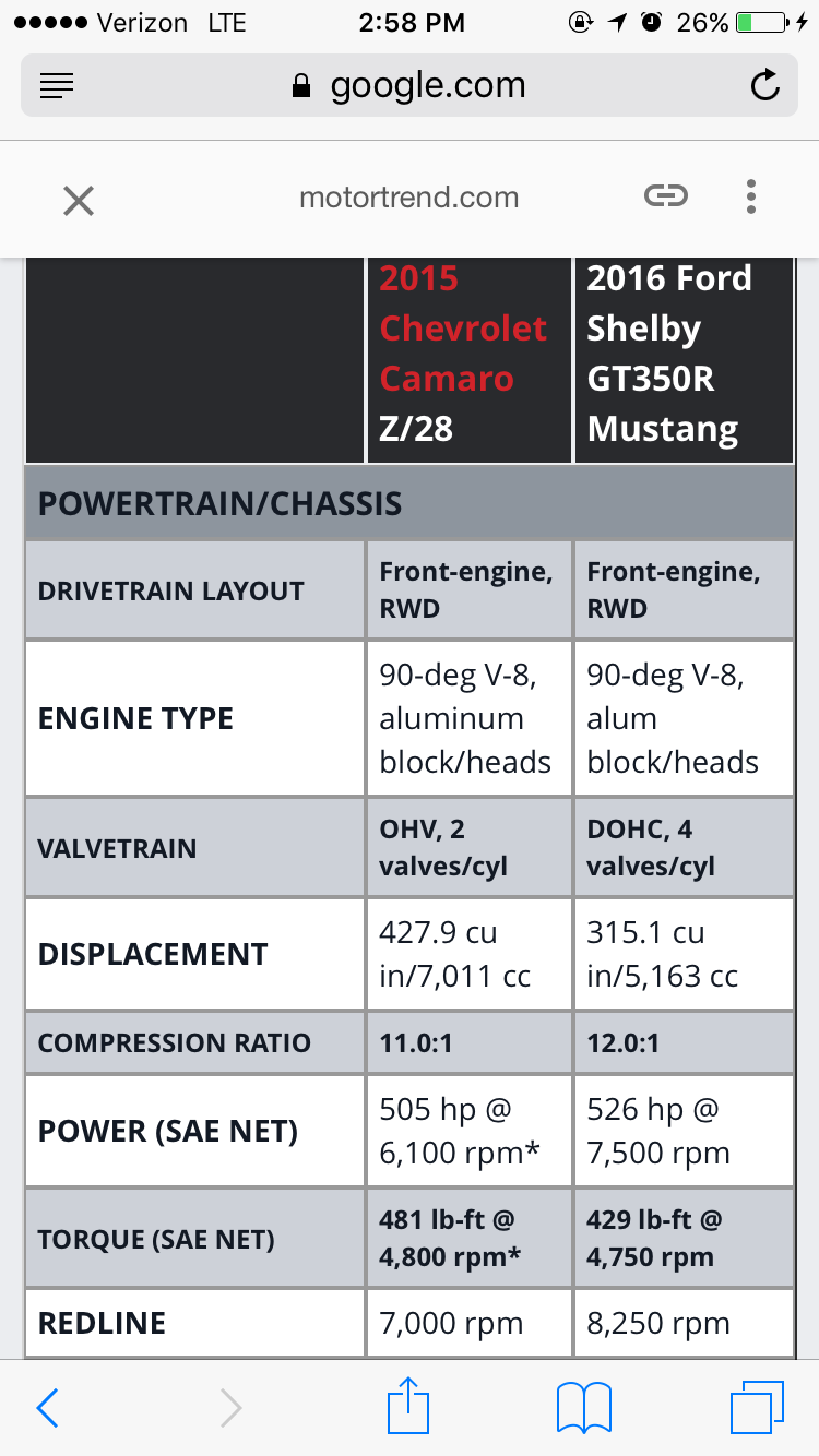 F150 engine swap? Page 4 Ford F150 Forum Community of Ford Truck Fans