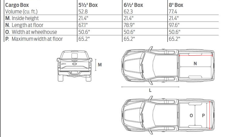 2015 Box Dimensions (Outside Edges) - Ford F150 Forum - Community of