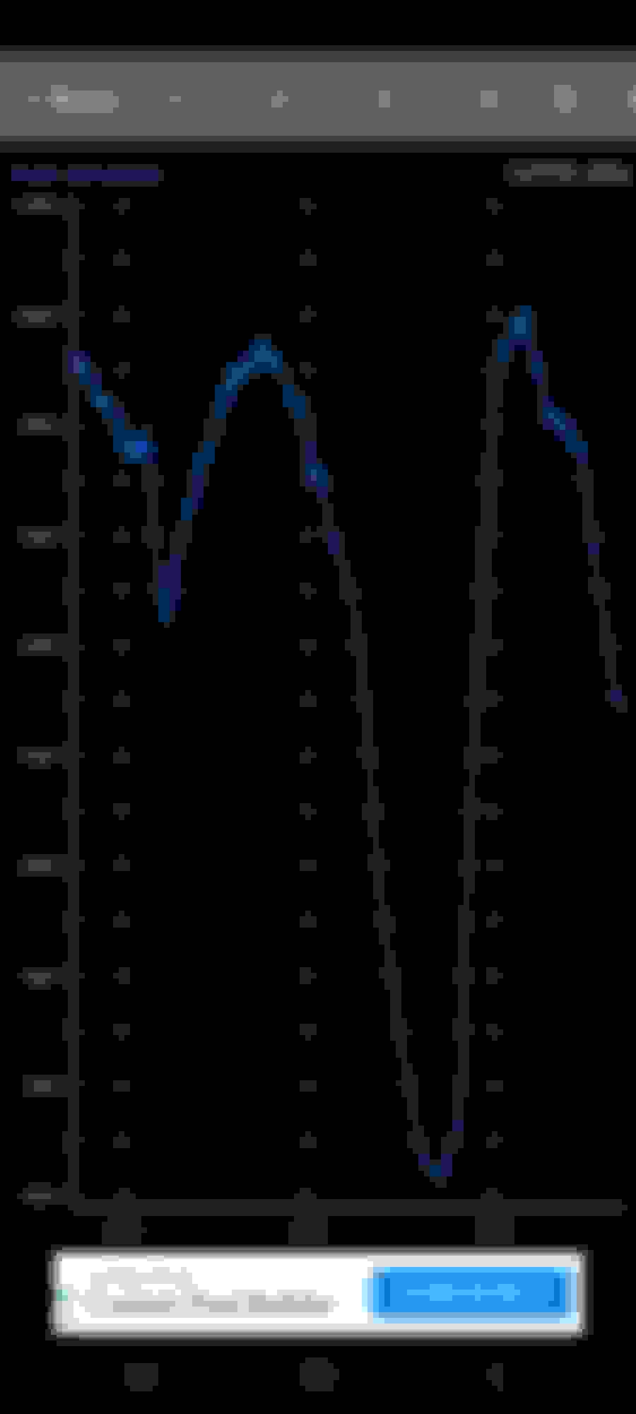 Erratic Fuel Rail Pressure and Fuel Economy Ford F150 Forum