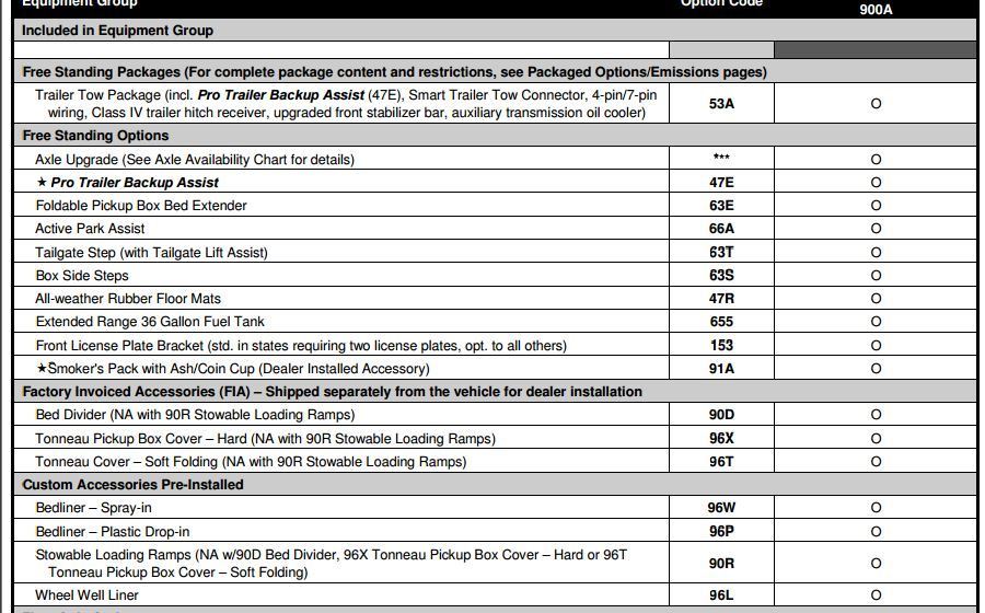 Going to order a Limited. Missing anything? - Ford F150 Forum