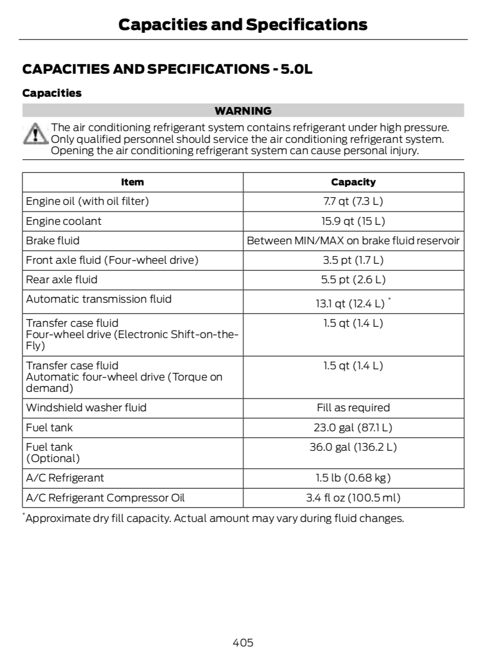 F150 5.0 - First Engine Oil Change and the dealer screwed it up - and