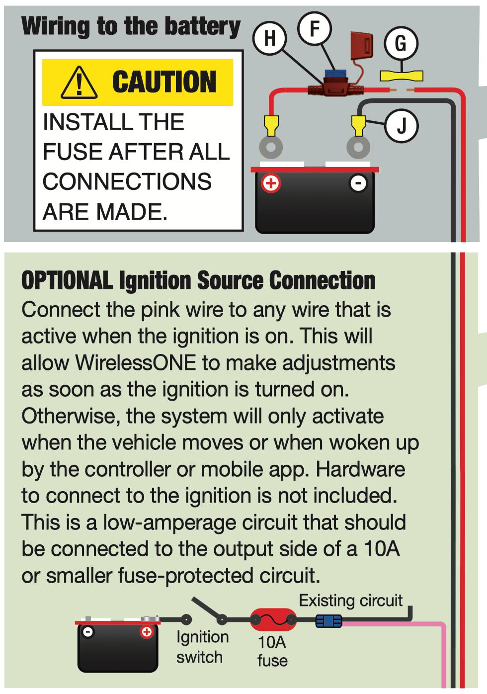 2018 Fuse Panel - Clean Fuse Tap Install Recommendation (WirelessONE