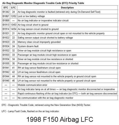 1998 F150 airbag LFC