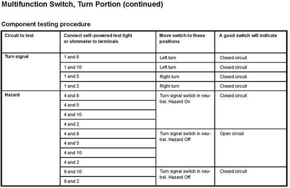 2003 149 9 MFS test Turn signal section
