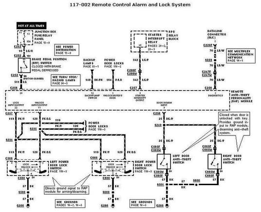 1998 EVTM 117 2  RKE Alarm