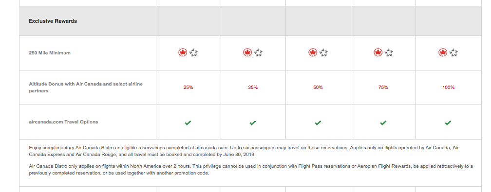 Onboard cafe voucher - Page 4 - FlyerTalk Forums