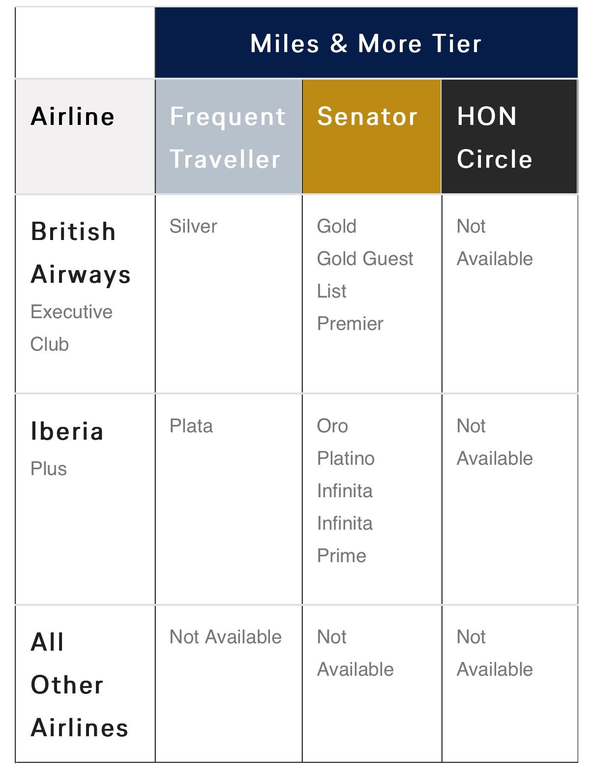 Miles & More Status Match - Page 7 - FlyerTalk Forums
