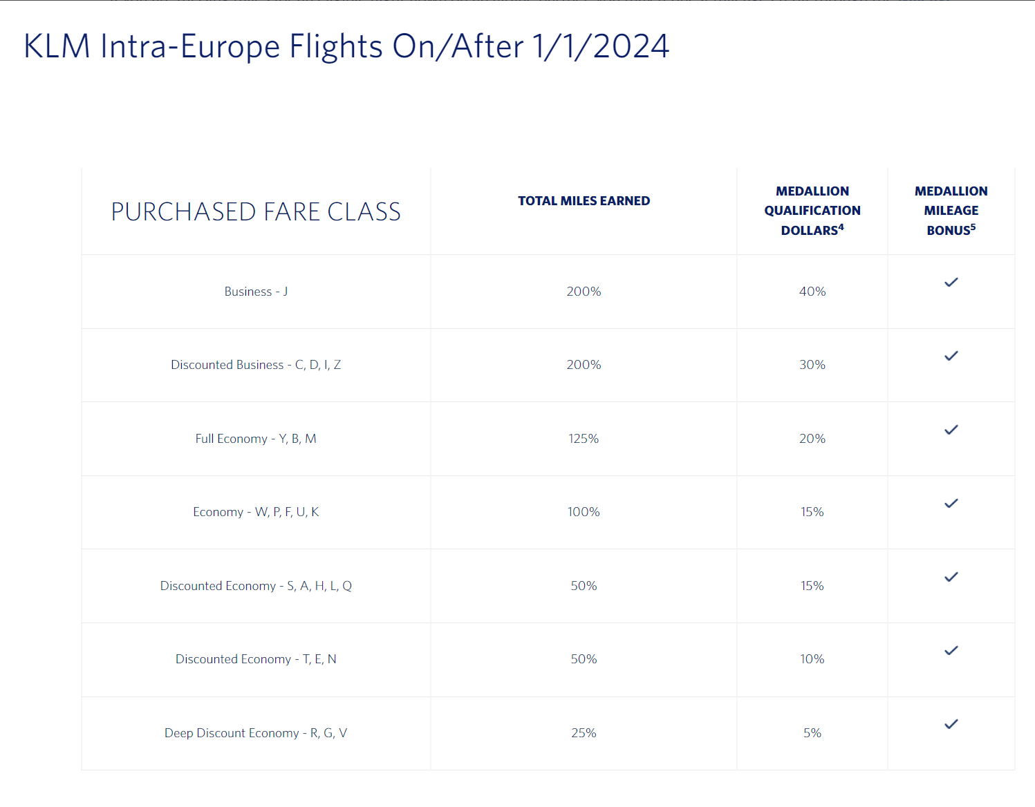 Miles And MQD 2024 Partners FlyerTalk Forums   Deltamiles Klm Eu 2024 90b43d812c9357da0d5e31e48fcb72e06f2df2e3 