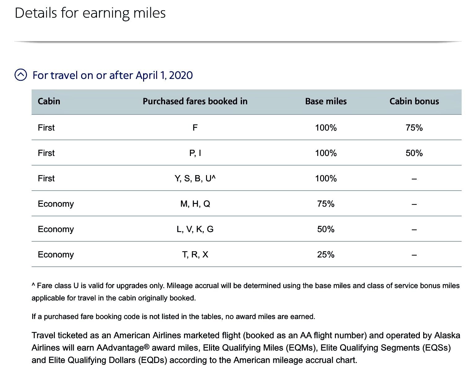 How To Use American Airlines Miles On Alaska