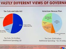 Twitler's top-heavy tax cut compared to Biden's rescue plan