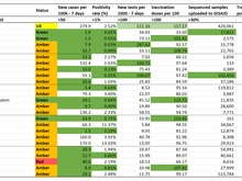 Table containing data generated on 8 July 2021