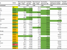 Risk assessment data as of 09-SEP-2021