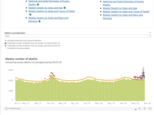 Excess deaths in Texas by week