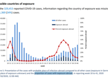 Source:  https://www.rki.de/DE/Content/InfAZ/N/Neuartiges_Coronavirus/Situationsberichte/Okt_2020/2020-10-13-en.pdf?__blob=publicationFile