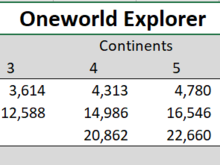 New Oneworld Explorer Fares ex-Australia - from Oct-2023