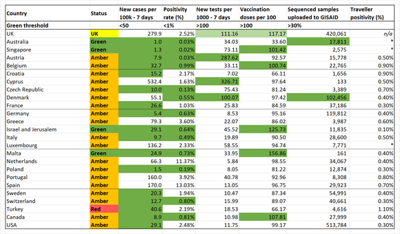 Table containing data generated on 8 July 2021