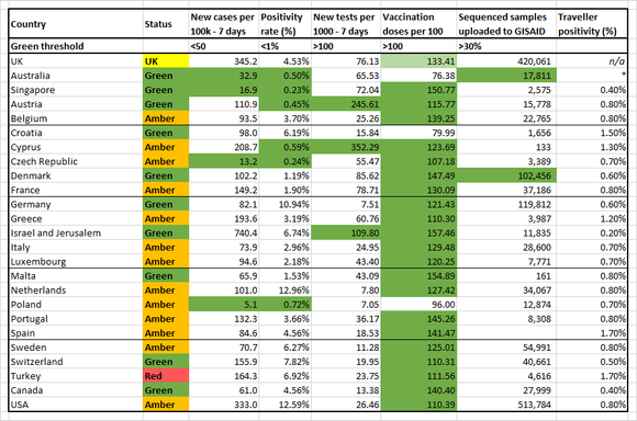 Risk assessment data as of 09-SEP-2021