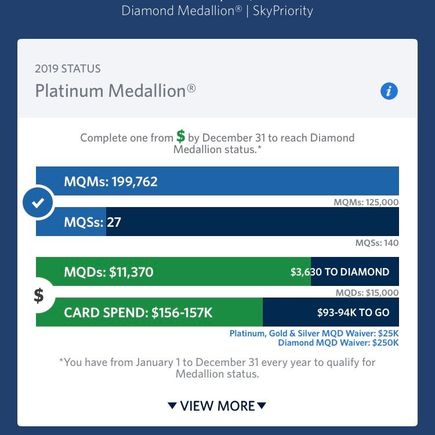 Delta Amex Reserve spend coming to a halt. 